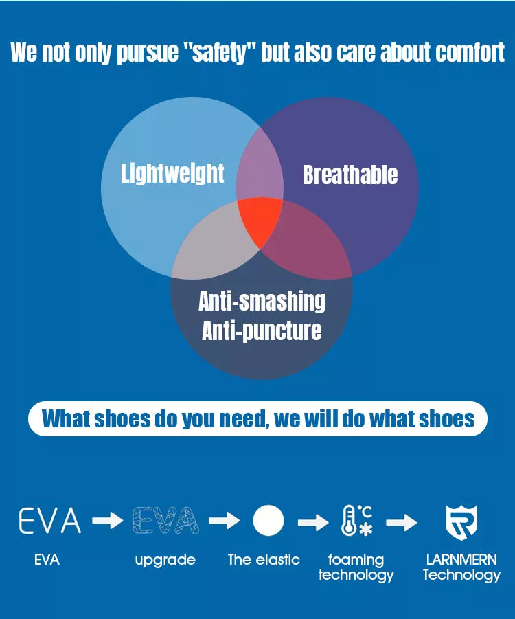 LARNMERN Men's Safety Shoes Steel Toe Construction Protective Footwear Lightweight 3D Shockproof Work Sneaker Shoes For Men