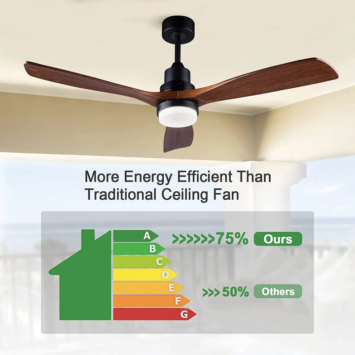 Industrial Ceiling Fans with Lights Remote Control Indoor Outdoor Wood Ceiling Fan with 3 Blade for Patio Living Room Bedroom