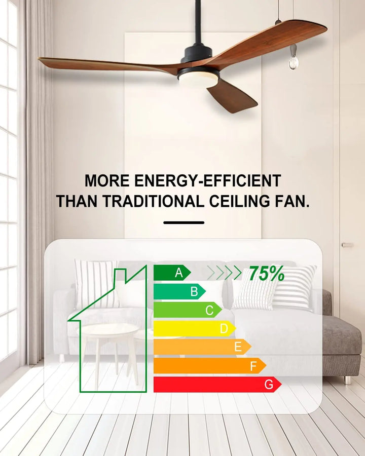 Industrial Ceiling Fans with Lights Remote Control Indoor Outdoor Wood Ceiling Fan with 3 Blade for Patio Living Room Bedroom