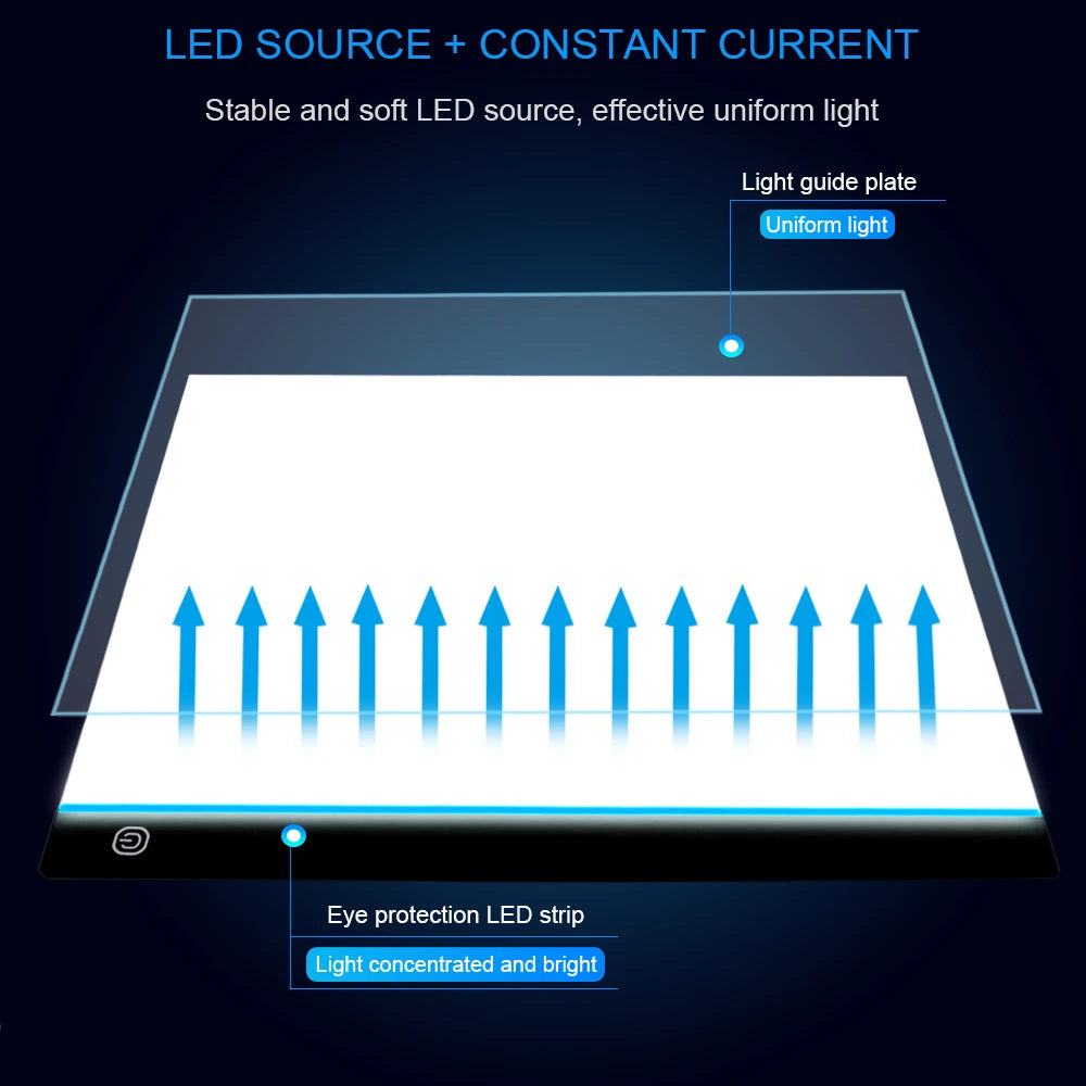 A5/A4/A3 LED Light Pad for diamond painting Artcraft Tracing Light Box Digital Tablets Painting writing Drawing Tablet