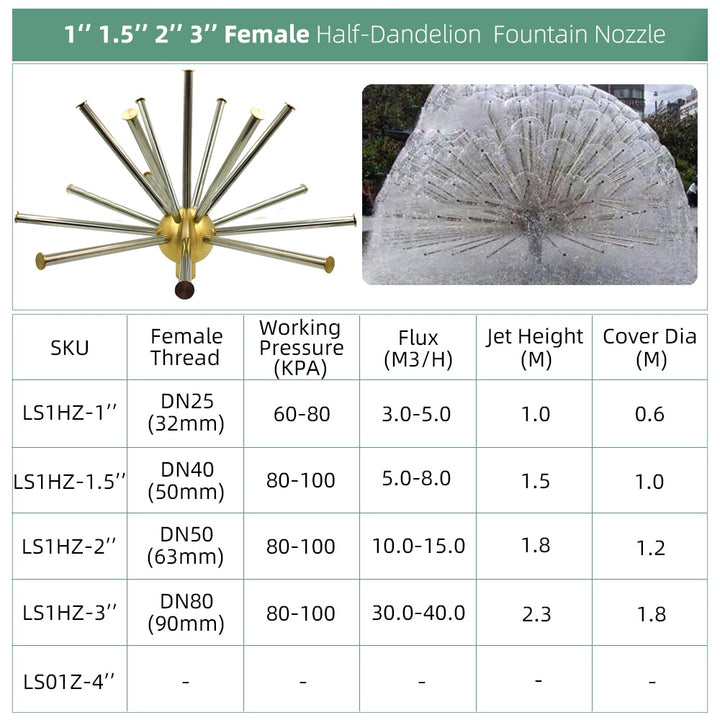 1''-3'' Female Half Dandelion Shape Fountain Nozzles Brass Ball Stainless Steel Tubing Sprinklers for Pond