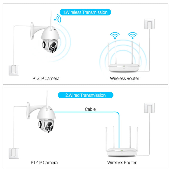 YCC365 Plus Wifi Camera Outdoor 1080P HD CCTV Security Camera PTZ 4x Zoom Waterproof Speed Dome Wireless Surveillance Camera