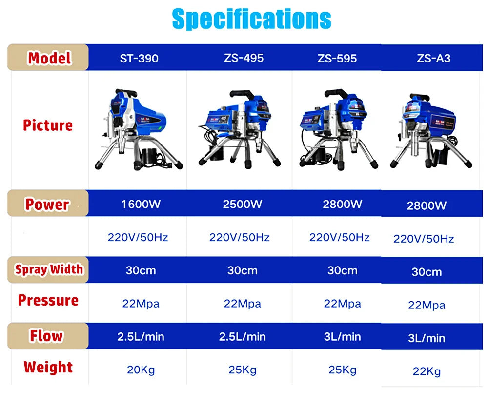 2.5L/3L High-power Electric High-pressure Airless Spraying Machine Emulsion Paint Wall Household Sprayer Painting Machine