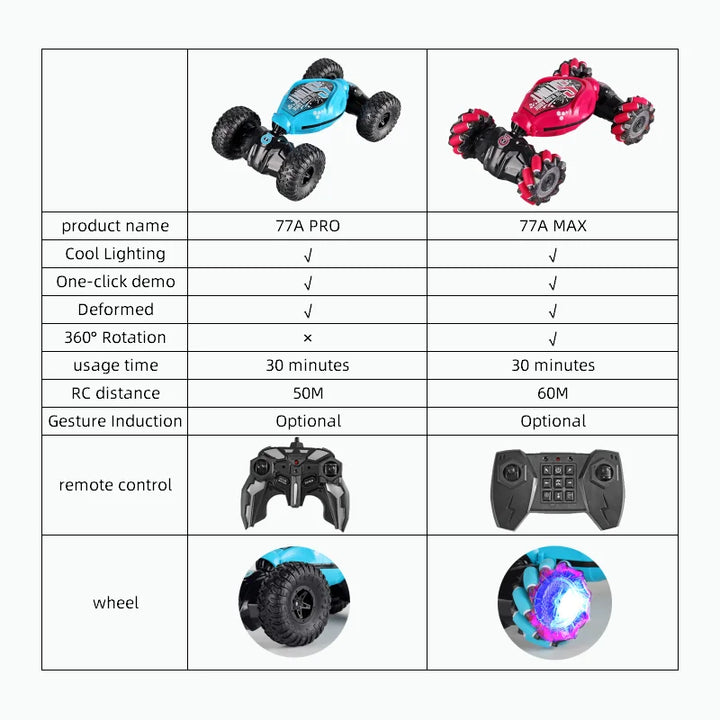 4WD stunt remote control car LED lights watch induction twist music 360° rotation off-road climbing children's toys Holiday gift