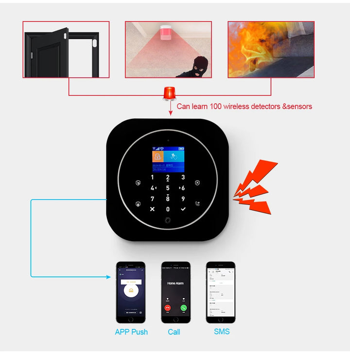 KERUI Tuya Smart Home Alarm System Kit G12 WiFi 2G GSM Home Security System with Door / Motion Sensor Smart Life Remote Control