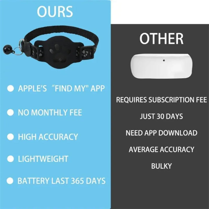 Multifunctional Pet Smart GPS Trackers Cat Trackers GPS Collar Pet Kitten GPS Collar Pets Accessories