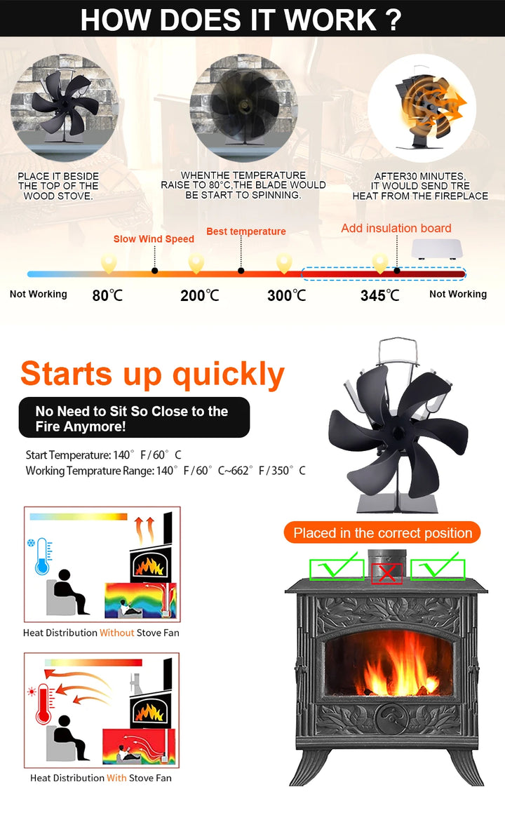 6 Blades Fireplace Fan Heat Powered Stove Fan Log Wood Burner Eco Quiet Fire Wood Heater Home Oven Fan Efficient Heat Distribute