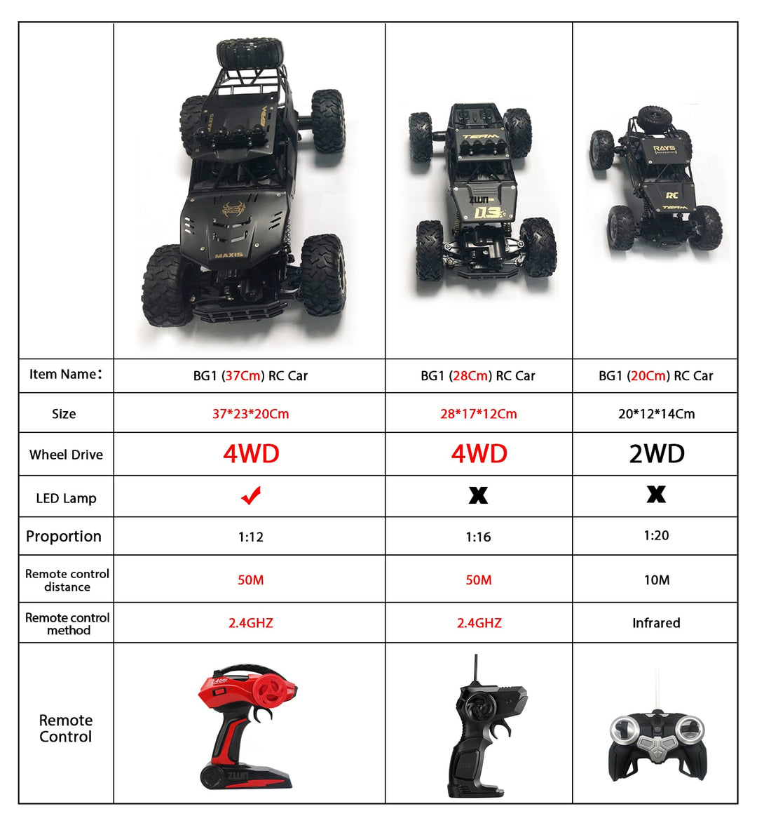 ZWN 1:12 / 1:16 / 1:20 4WD RC Car 2.4G Radio Control Car Off-Road Buggy