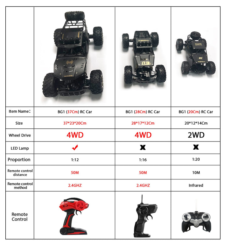 ZWN 1:12 / 1:16 / 1:20 4WD RC Car 2.4G Radio Control Car Off-Road Buggy