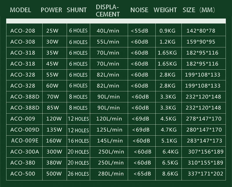 45L/min 55L/min 70L/min HAILEA Electromagnetic Air Compressor  Fish Tank 6 Way Air Aerator Pump