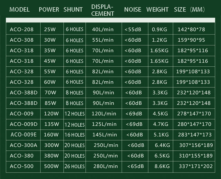 45L/min 55L/min 70L/min HAILEA Electromagnetic Air Compressor  Fish Tank 6 Way Air Aerator Pump
